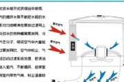 奔雅移动空调扇的加水使用方法（轻松添加水）