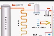 解决热水器排水问题的有效方法（排水问题解决方案及维护技巧）