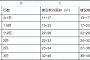 探秘洗衣机烘干的高效方法（让你的衣物焕然一新）