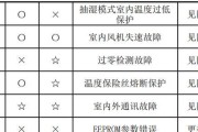 免费且无限制的PDF转Word方法分享（实用的在线工具让您快速转换PDF为可编辑的Word文档）