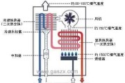 壁挂炉不热水的原因及解决方法（壁挂炉不热水的可能原因有哪些）