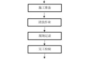 仙桃油烟机正确清洗方法（轻松掌握清洗技巧）