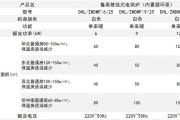 壁挂炉冻结故障及解决方法（如何应对壁挂炉冻结问题）