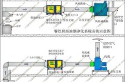 抽油烟机气味倒灌回流的处理方法（有效减少厨房油烟气味的技巧）