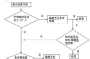 解决冰柜散热器不制冷问题的有效方法