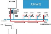 解决华帝热水器显示E8故障代码的四种维修方法（轻松应对E8故障代码的解决方案）