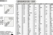 广告电视机刷机方法大揭秘（告别繁琐）