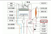 小松鼠壁挂炉显示缺水的原因及补水方法（了解小松鼠壁挂炉缺水的原因）