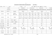 美的中央空调显示故障解决方法（遇到中央空调显示故障怎么办）