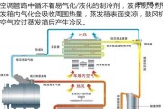 如何正确使用夏利N5清洗空调，延长空调寿命（掌握这些技巧）