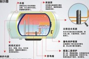 热水器放水时带电的原因与解决办法（热水器放水时的安全隐患与应对措施）