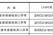 空调故障代码E4的原因及解决方法（了解E4代码意义）