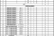 阜新住宅中央空调维修价格分析（了解阜新住宅中央空调维修价格）