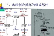 冰柜漏水的原因及解决办法（冰柜漏水的常见问题及如何解决）