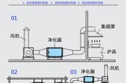 商用油烟机净化器的安装方法及注意事项（打造清新无油烟环境）