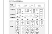 洗碗机预冲洗方法（如何正确预冲洗食物残渣）