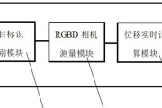 如何解决复印机出现位移问题（从根本解决复印机位移困扰）