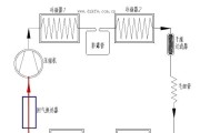 冰箱风冷不停机的原因——节能环保的创新技术（突破传统设计）