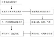 科学清洗油烟机，让厨房焕然一新（告别油腻厨房）