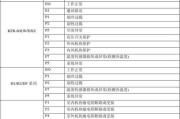 深入了解美的空调反向故障代码（探索美的空调反向故障代码解析及解决方案）