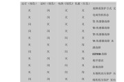 解读至高空调故障代码的排查与修复方法（掌握故障代码解读）