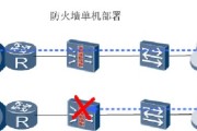 深入剖析双机热备的三种模式（详解双机热备原理）