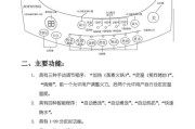 电磁炉维修方法（解决常见问题的实用技巧）