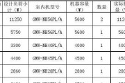 格力变频空调报价表大揭秘（不同格力变频空调报价表对比）