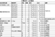 了解风冷中央空调清洗维修价格的重要性（掌握风冷中央空调清洗维修价格）