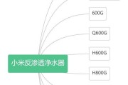 净水器泄压原因及解决方法（了解净水器泄压的常见原因）