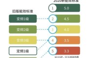 空调新能效标准（解析空调新能效标准的分级与关键因素）