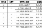 如何彻底清洗洗衣机桶底（简单有效的清洗方法帮助您保持洗衣机的卫生）