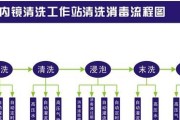 格力立式空调清洗方法（轻松学会格力立式空调清洗）