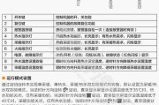 锋壁挂炉故障F04解决方法（故障代码F04的原因及排除方法）