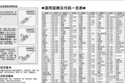 解决投影仪反光问题的有效方法（消除投影仪反光）