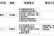 咖啡机进水按钮失灵的原因及解决方法（分析咖啡机进水按钮失灵的原因）