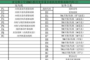 解读志高空调挂机故障代码的常见问题及解决方案（志高空调挂机故障代码的含义与解决方法详解）