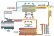 为什么空调不制冷（探寻空调不制冷的5个关键原因）