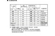 小天鹅洗衣机F8故障维修方法（解决小天鹅洗衣机F8故障的简单方法）