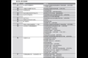 威能壁挂炉显示F1故障原因解析（探究威能壁挂炉出现F1故障的背后原因）