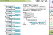 佳能复印机不预热问题的修复方法（佳能复印机故障解决方案及步骤）