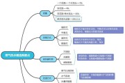 燃气热水器积碳的清洗方法（保持燃气热水器高效运行）