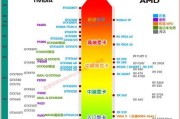 新能源笔记本电脑检测方法及应用研究（探索新能源笔记本电脑的可靠性与效能）