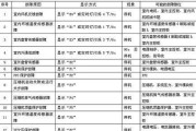 解读中央空调04故障代码（了解中央空调故障04代码的意义与应对方法）