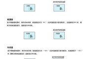 冰柜臭氧味如何有效处理（清除冰柜臭氧味的有效方法及技巧）