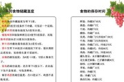 冰柜结冰解决方案——保持冷链品质的关键（灵活控制温度）