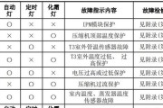 解读志高空调PR故障代码，快速排除问题（掌握志高空调PR故障代码）