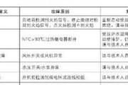 林内热水器11故障解决技巧（解决林内热水器11故障的实用方法）