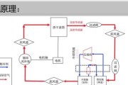 干衣机不工作的原因和解决方法（如何排除干衣机故障并修复它）