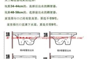 蹲便器堵了怎么办？疏通窍门有哪些？